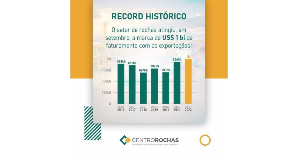 Exportações de rochas brasileiras atingem 1,0 bilhão de dólares em setembro de 2022